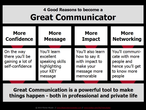 5 Super Effective Ways To Become A Great Communicator | Inc.com